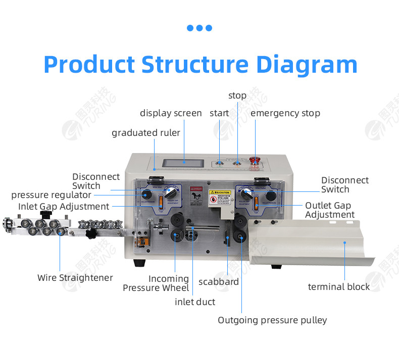 YHT4  round sheath inside and outside double layer peeling machine