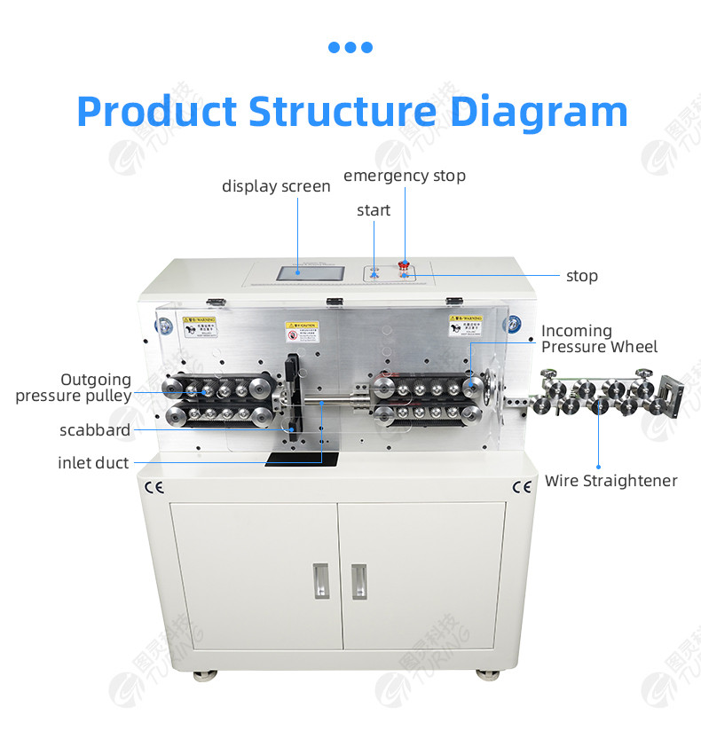 YHT4  round sheath inside and outside double layer peeling machine