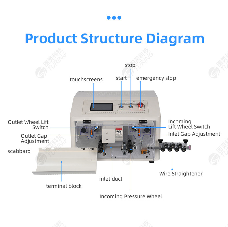 YHT4  round sheath inside and outside double layer peeling machine