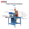 TR-JL1 Semi-automatic caster positioning  and twisting screw machine
