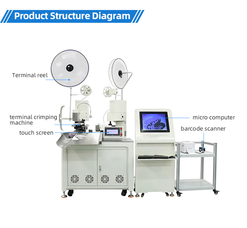 TR-018HS Large Square Wire Twisted Wire Dip Tin Terminal Machine