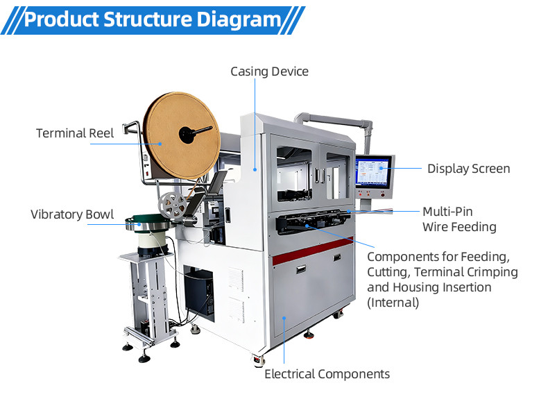 TR-388DZ Fully automatic double-head crimping enadouble-head inserting shellsingle-head threading hydrant machine