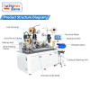 TR-HT01 Full-Automatic Double-Head Heat Shrink Tubing & Sleeve Terminal Crimping Machine