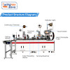 TR-HY02 Full-Automatic Double-Line Combined Crimping & Double Heat-Shrinkable Tube Threading Machine