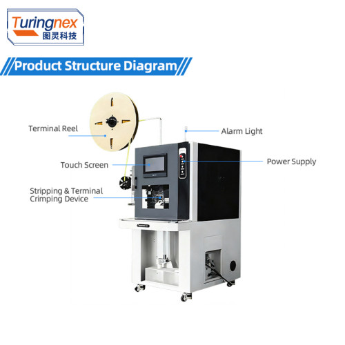 TR-2365 Full-Automatic Waterproof Plug Inserting, Wire Stripping and Terminal Crimping Machine