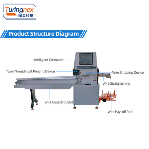 TR-CGB01 Full-Automatic Tube Threading, Marking & Wire Stripping Machine