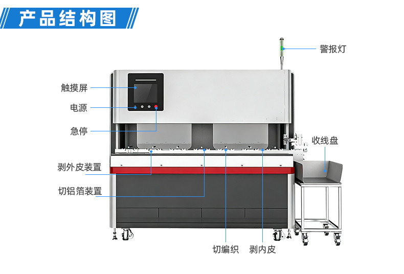 TR-H12 一出5排线套热缩管烤管机