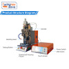 TR-2040 Ultrasonic Metal Welding Machine