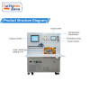 TR-JG03 Laser Marking Heat-Shrinkable Tube Sleeving Machine
