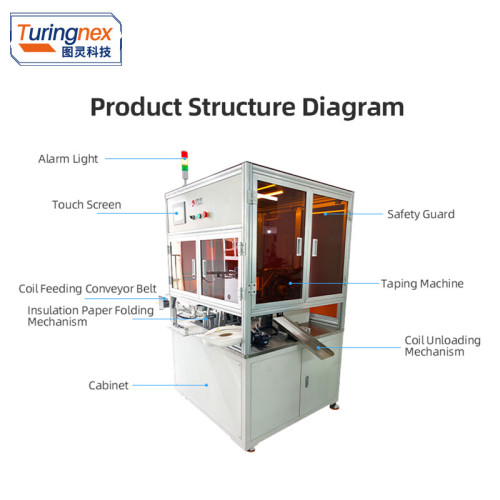 TR-KL04 Automatic Automotive Starter Coil Insulation Paper Inserting & Taping Machine