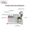 TR-303XH Semi-auto Heightened Full Tape Wrapping Machine