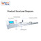 TR-303Q Flat Transfer type tape wrapping machine
