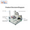 TR-001 Fully Electric Push-Type Tape Winding Machine
