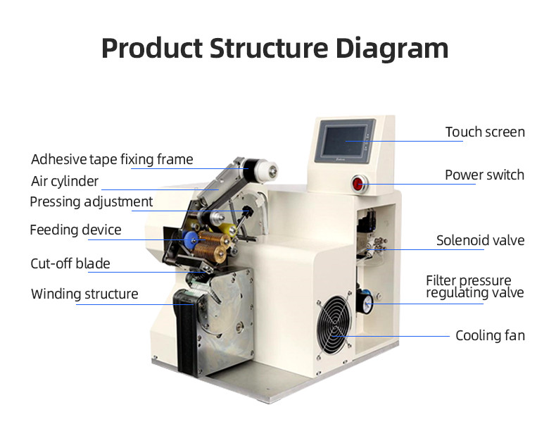 Automatic Tape Winding Machine