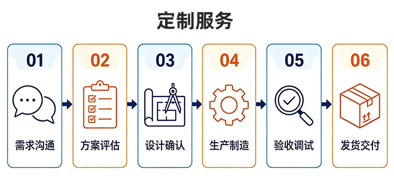 TR-620半自动气动剥皮机
