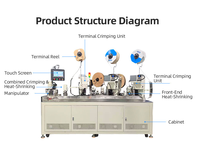TR-3001 double-head 4T heat shrinkable tube terminal machine