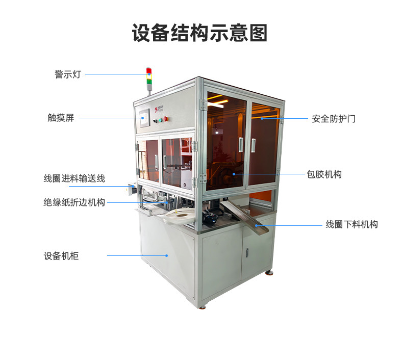 TR-J5半自动85mm宽点缠胶布机