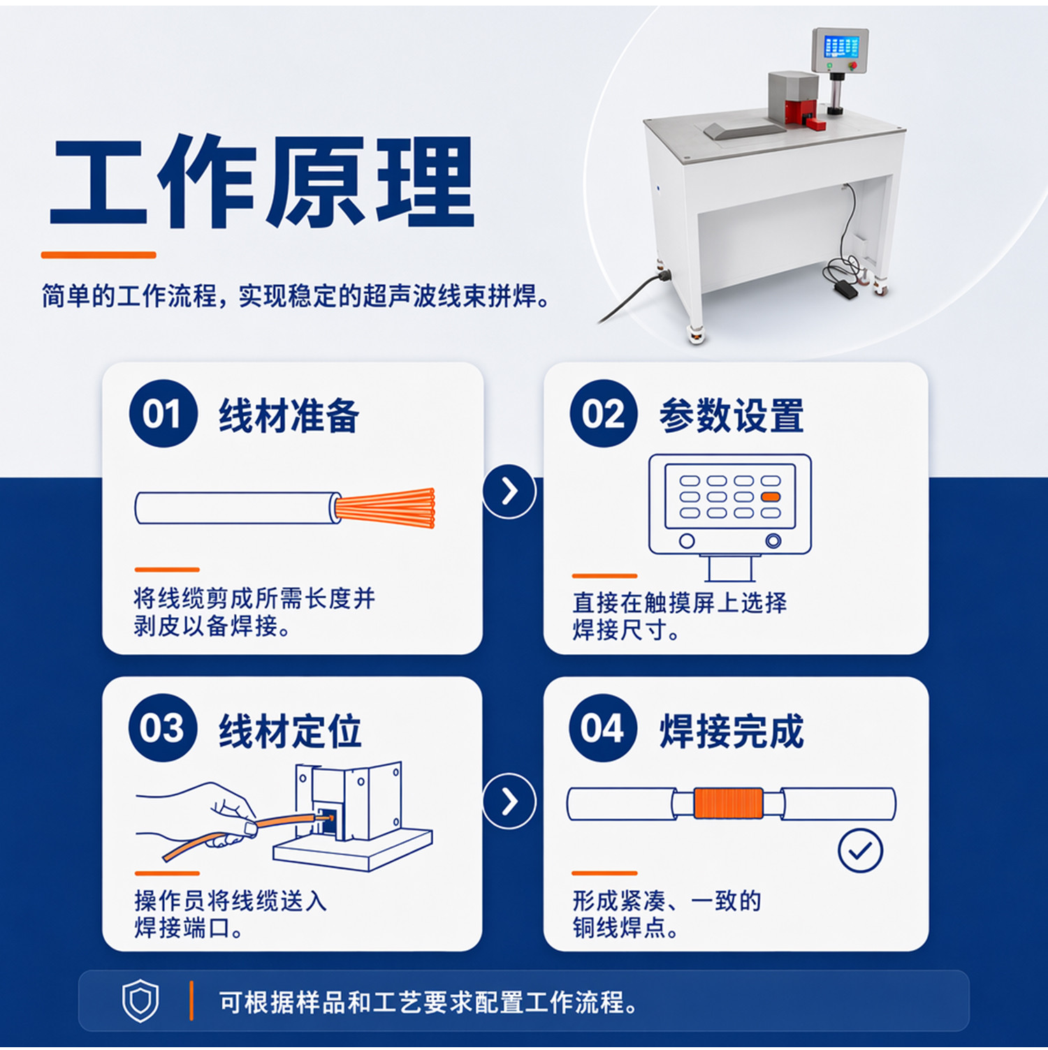 TR-388DZ 全自动双头压端双头插壳单头穿防水栓机
