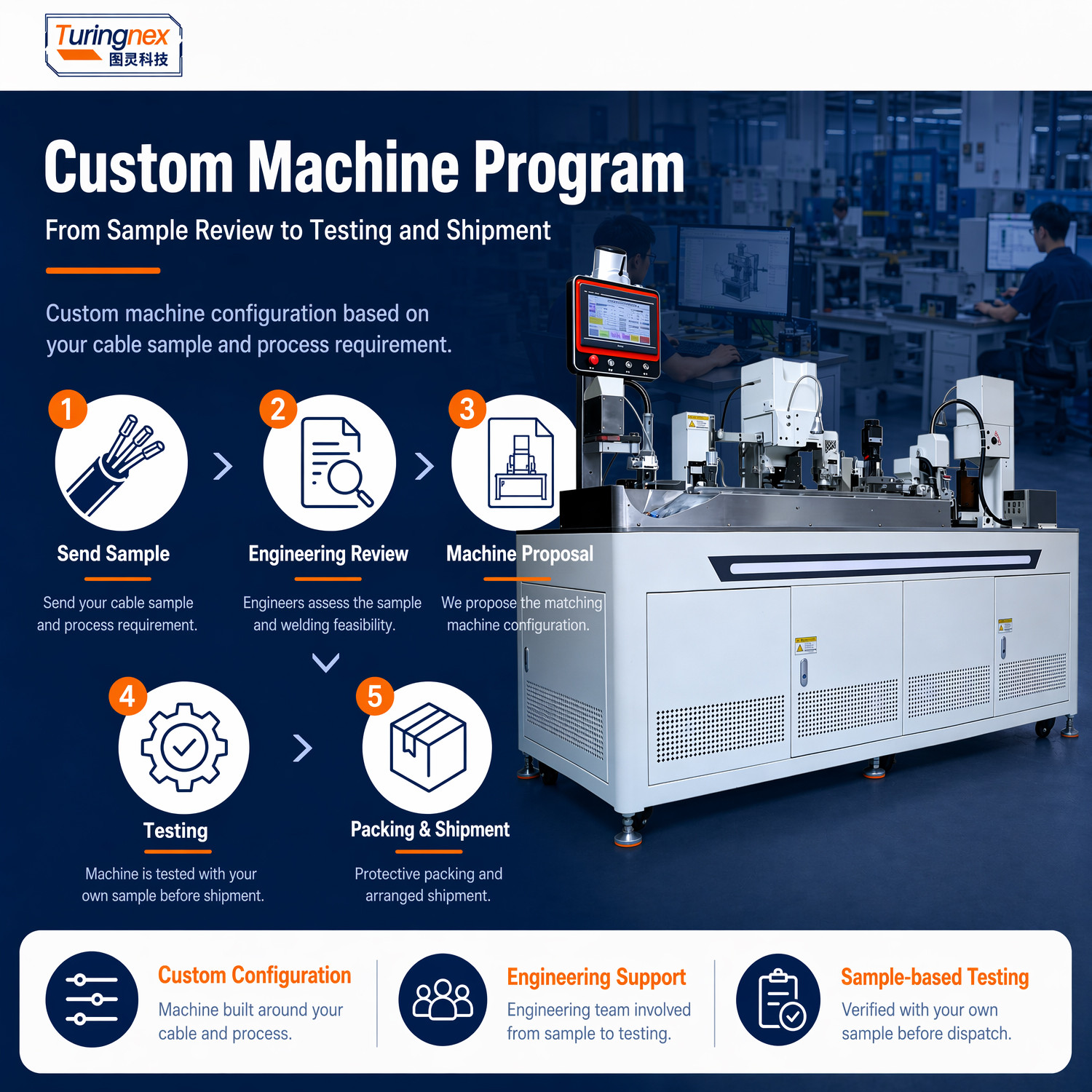 TR-3001 double-head 4T heat shrinkable tube terminal machine