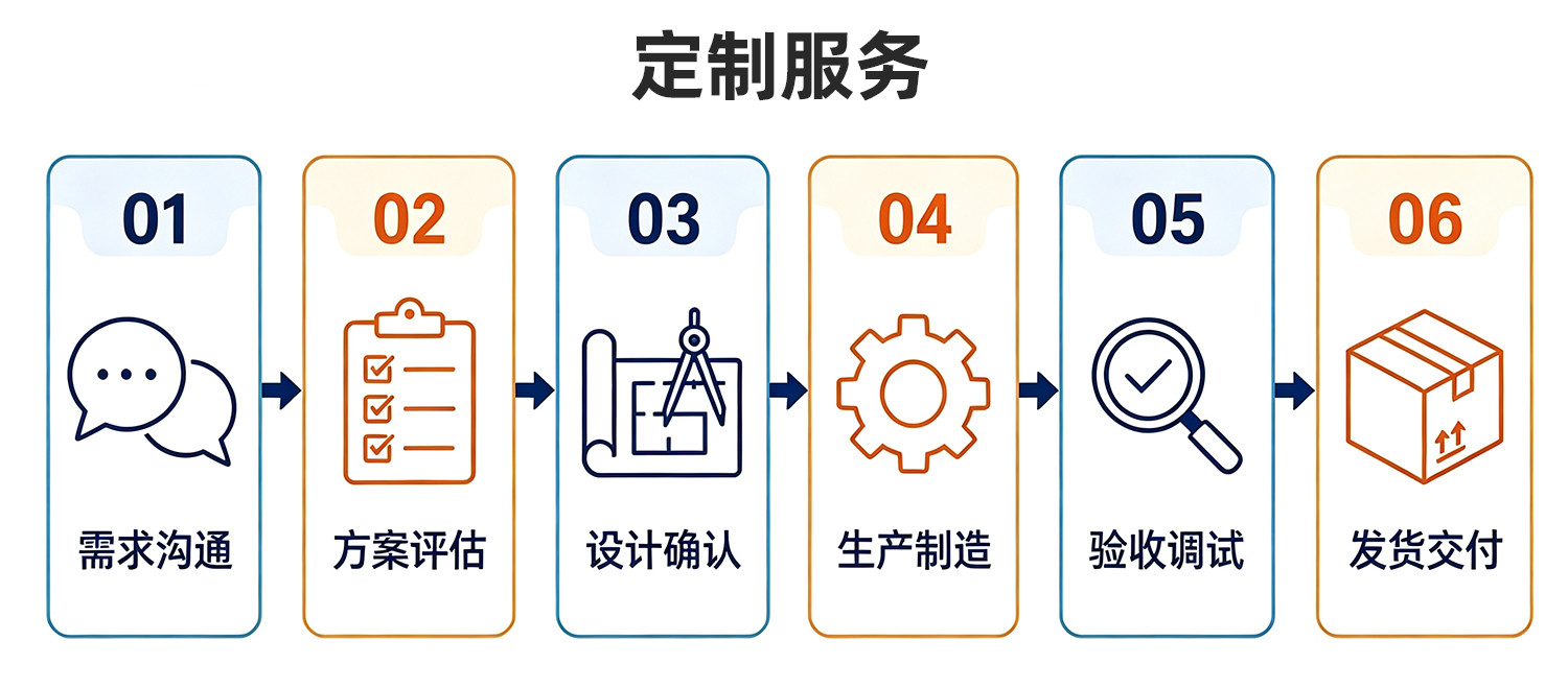 TR-J5半自动85mm宽点缠胶布机