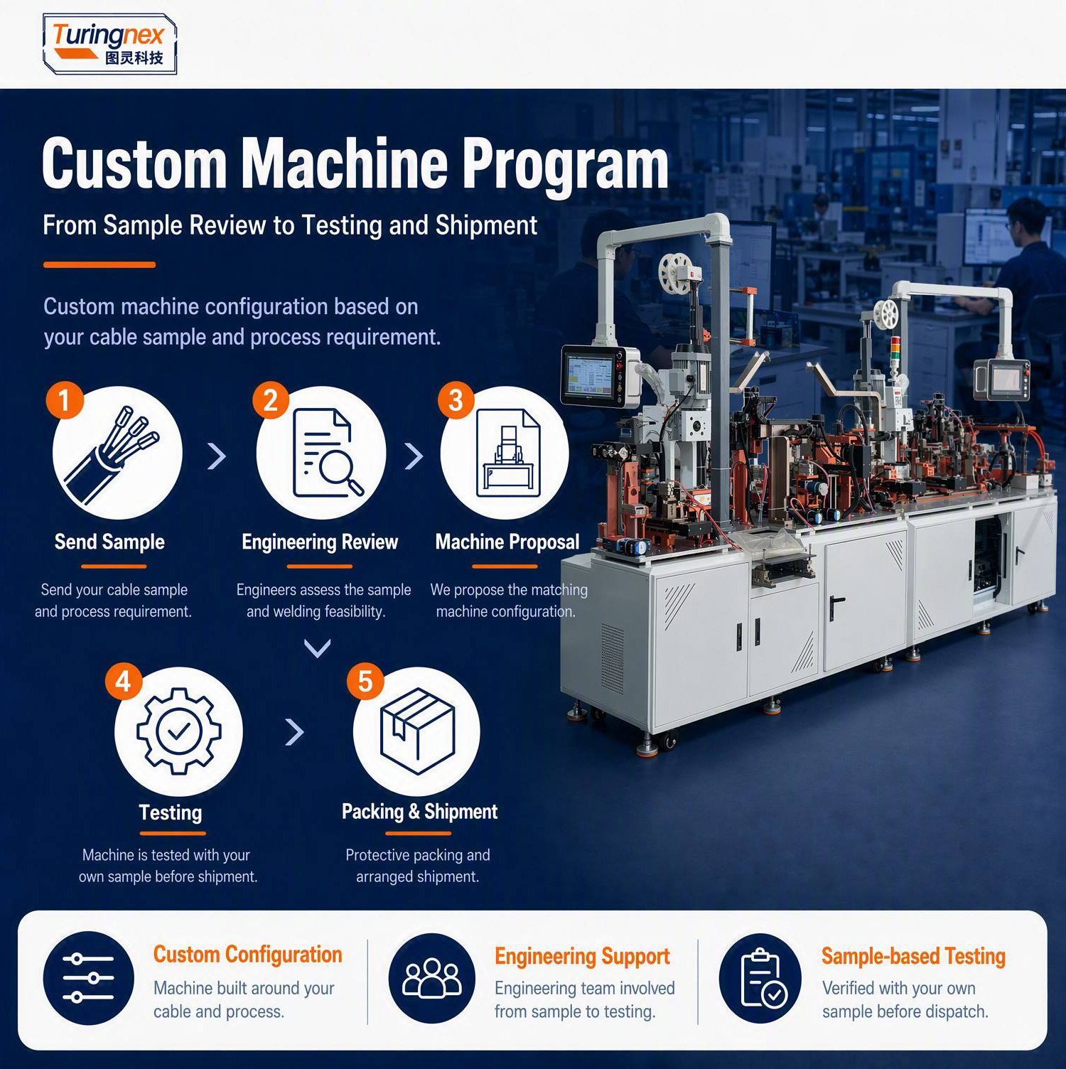 TR-388DZ Fully automatic double-head crimping enadouble-head inserting shellsingle-head threading hydrant machine
