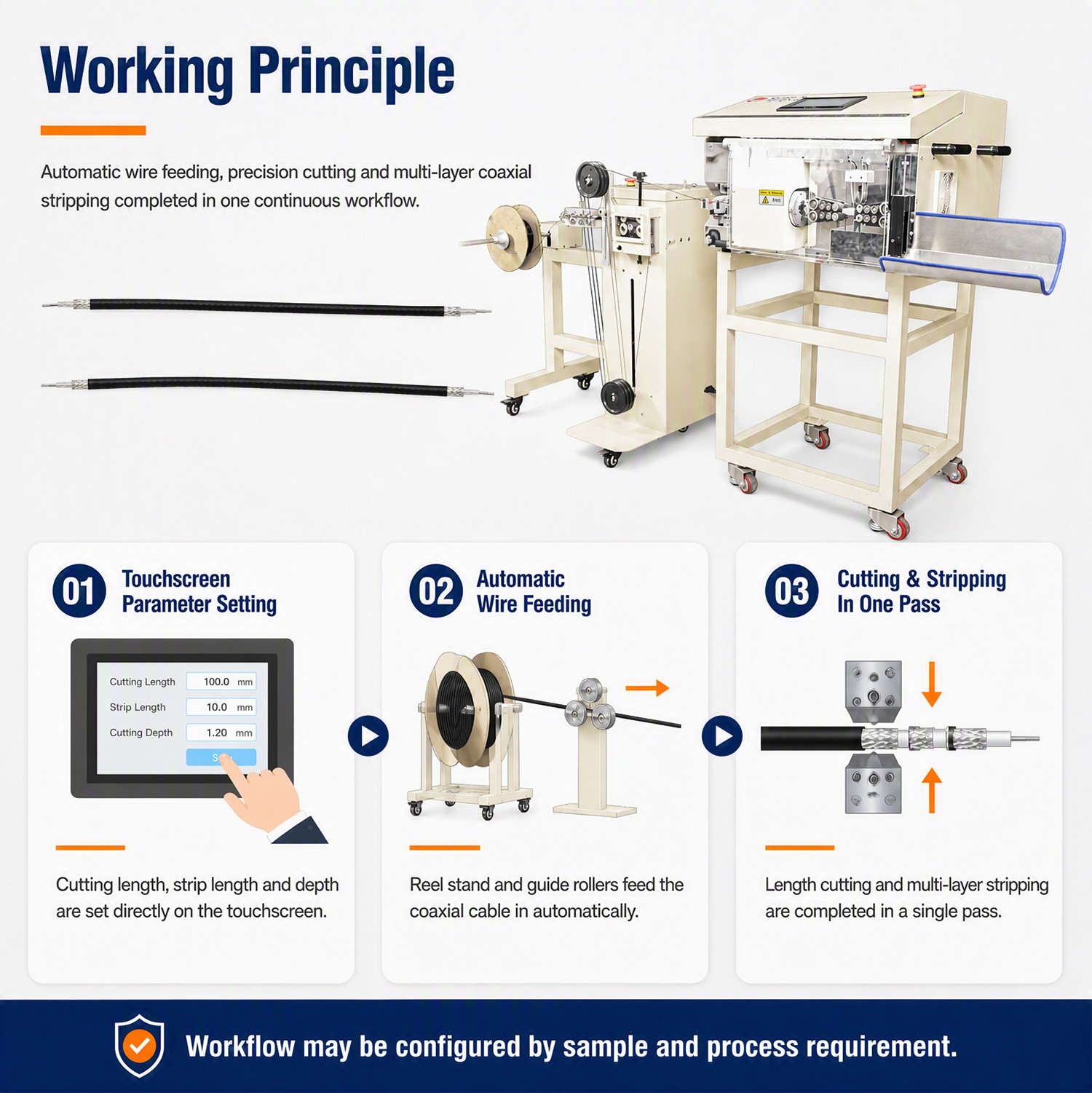 TR-9800 Fully Automatic Coaxial Wire Stripping Machine