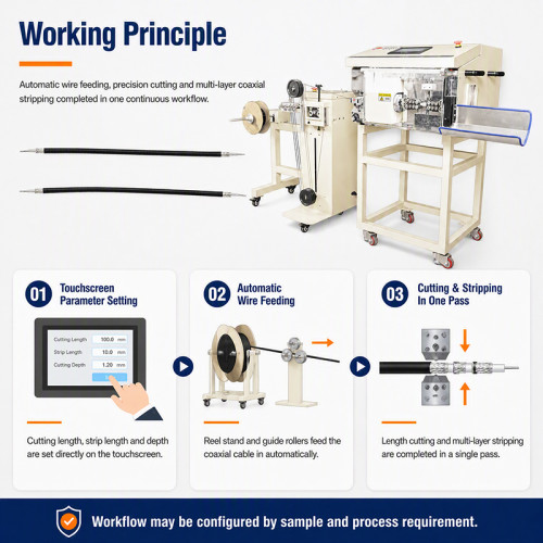 TR-9800 Fully Automatic Coaxial Wire Stripping Machine