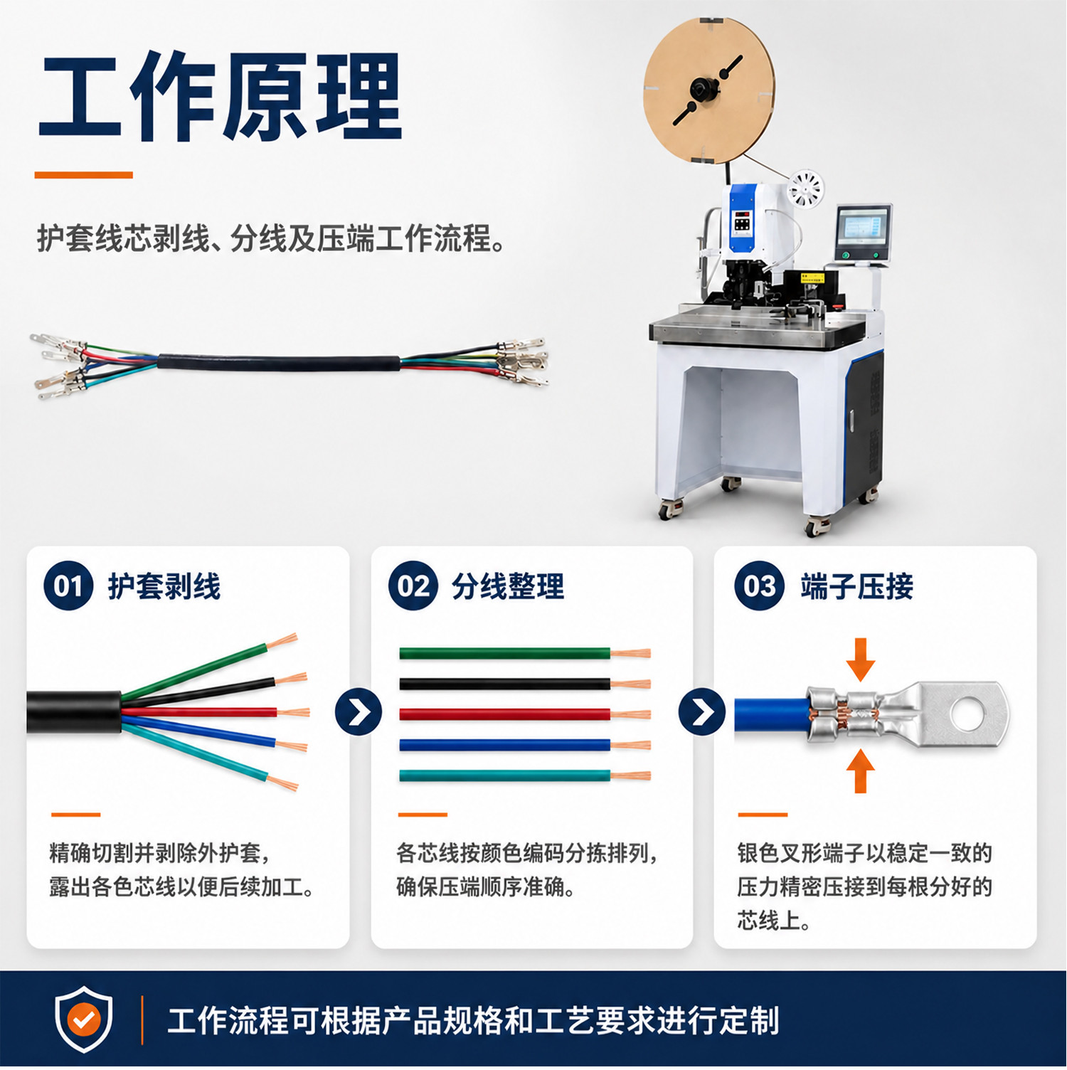 TR-HT03多芯线自动理线剥打端子机