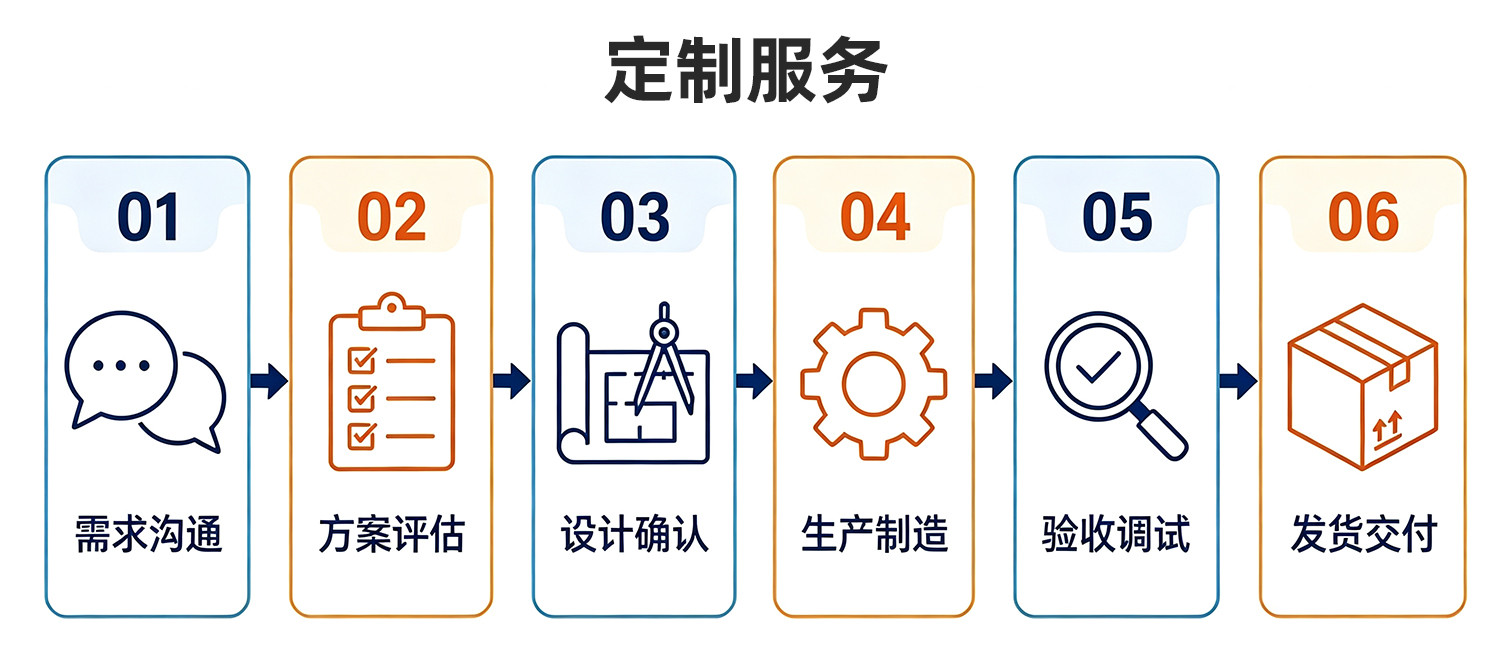 TR-HT03多芯线自动理线剥打端子机