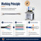 TR-HT03 Multi-core Wire Automatic Stripping And Terminal Crimping Machine
