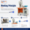 TR-1604 Vibration Plate Bulk Terminal Crimping Machine