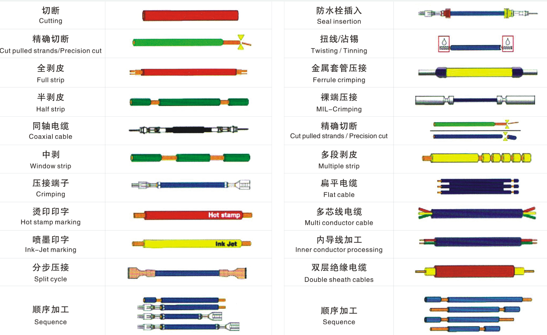 wire harness processing