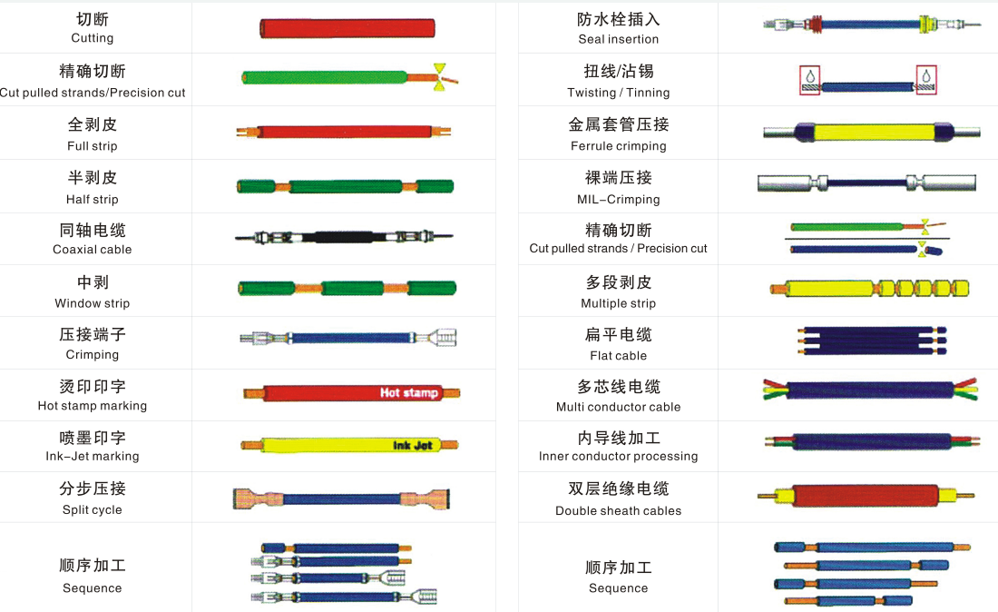 wire harness processing 