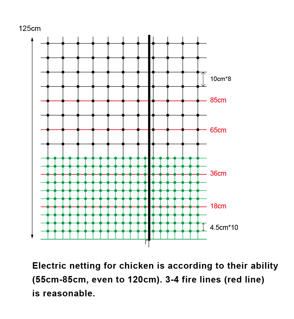 hps fence electric poultry netting