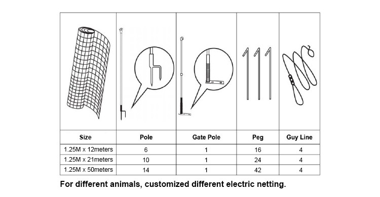 hps fence electric poultry netting