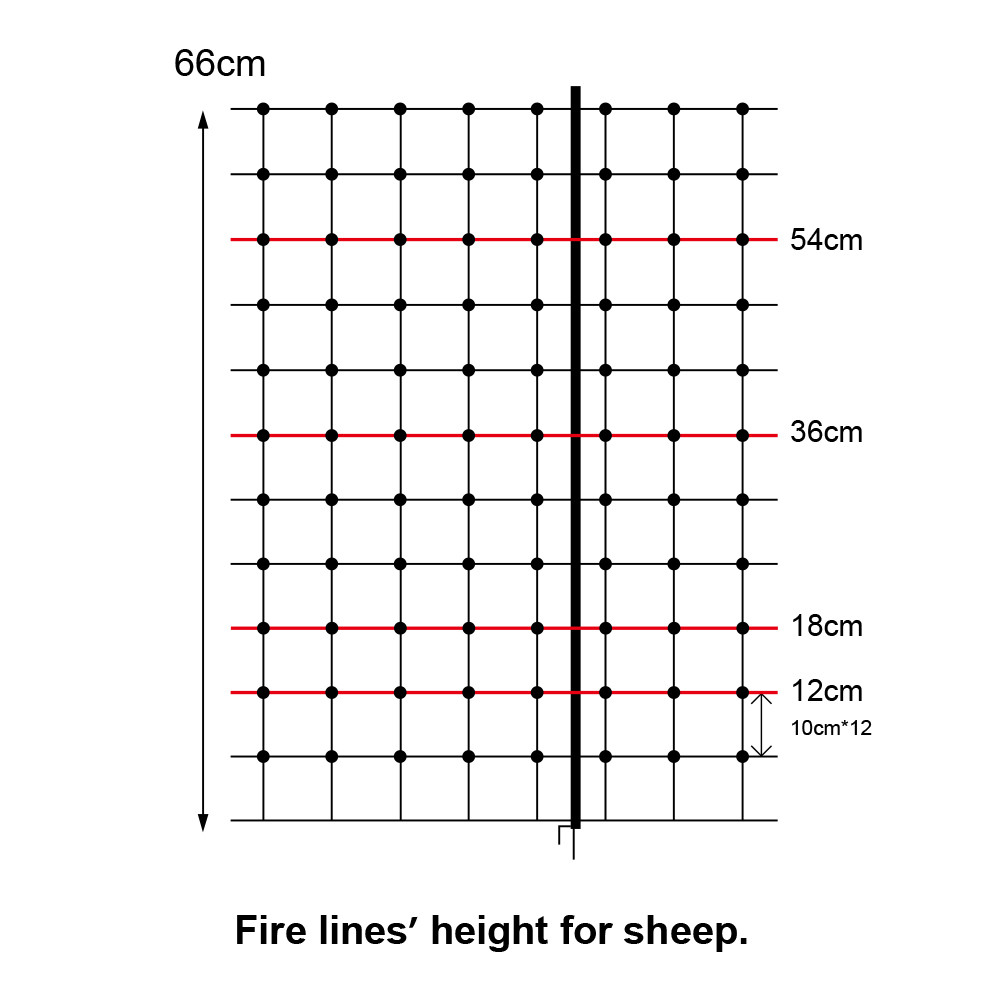 hps fence electric poultry netting