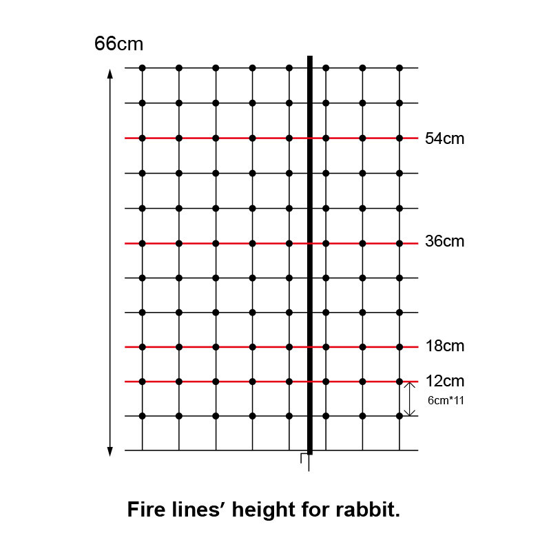 hps fence electric poultry netting