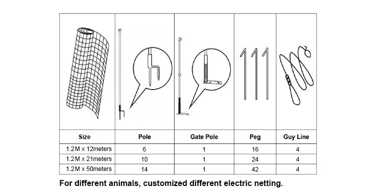 hps fence electric poultry netting