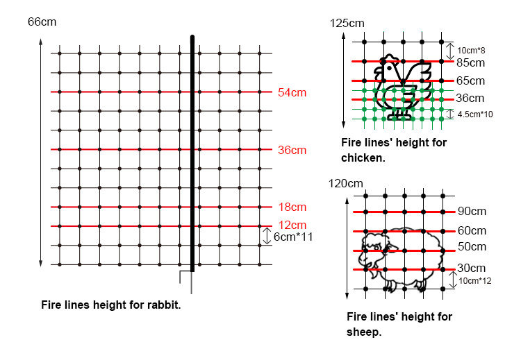 hps fence electric poultry netting