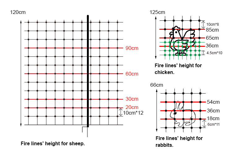 hps fence electric poultry netting