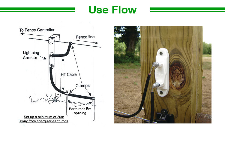  Fence Crimping Tools
