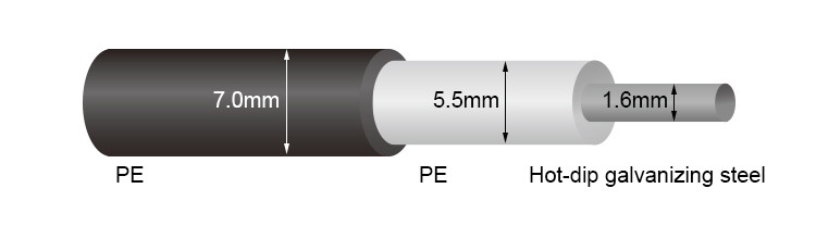Electric Fence Underground Cable