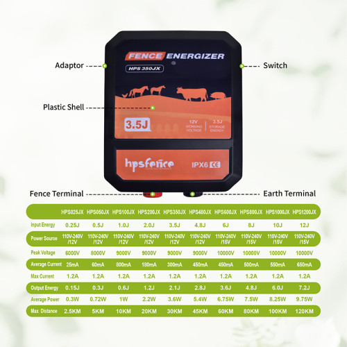 HPS350JX Fence Energizer 3.5J Output Energy 30KM Range IPX6 Waterproof Electric Fence Charger for Farm Livestock