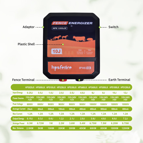HPS1000JX Fence Energizer  100KM Range 10J Output Energy IPX6 Waterproof Electric Fence Charger for Farm Livestock