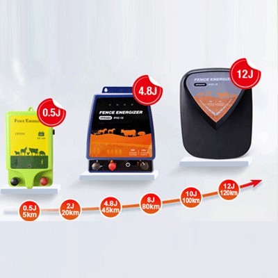 HPS FENCE technological iteration of electric fence energizer