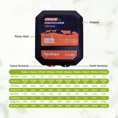 HPS100JX Fence Energizer 10KM Range 0.6J Output Energy IPX6 Waterproof Electric Fence Charger for Farm Livestock