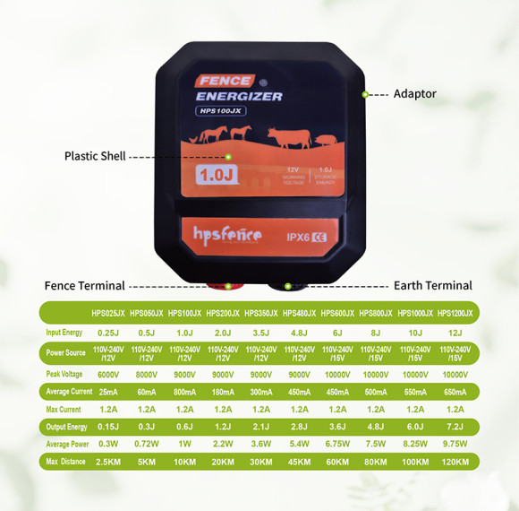 HPS100JX Fence Energizer 10KM Range 0.6J Output Energy IPX6 Waterproof Electric Fence Charger for Farm Livestock