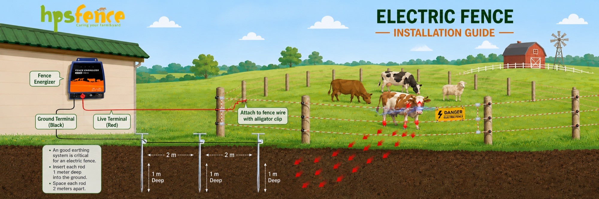 HPS FENCE electric fence energizer installation and wiring guide