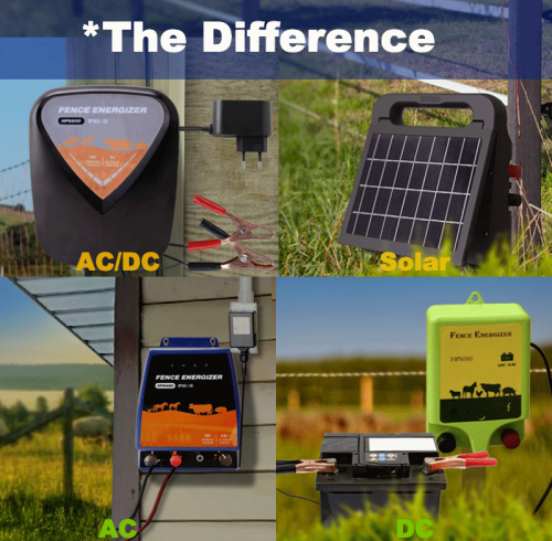 What’s the Difference Between DC, AC, AC-DC, and Solar Fence Energizers?