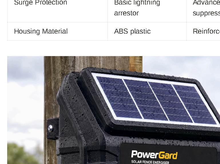 Solar fence charger specification standards table: IP rating, operating temperature range, UV resistance and surge protection minimum vs premium standards